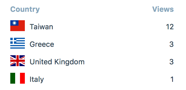 Screen Shot 2017-12-28 at 19.42.50